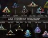 ARK: Survival Ascended DLC Roadmap