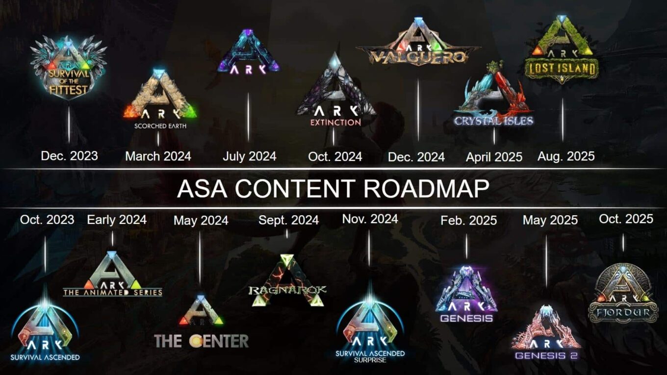 ARK: Survival Ascended DLC Roadmap