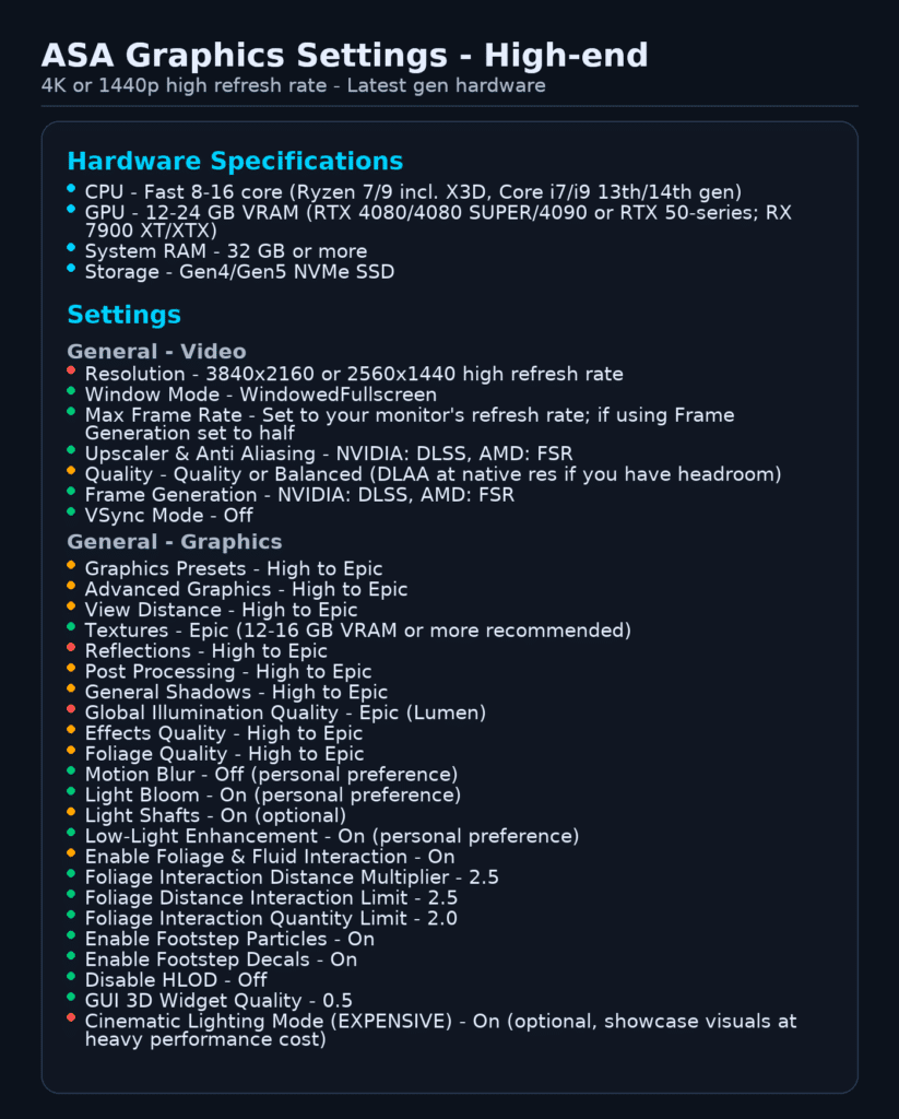 High-end Best FPS Settings