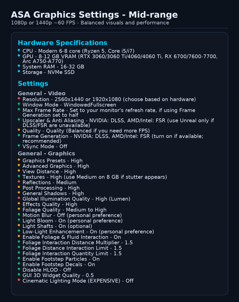 Mid-range Best FPS Settings